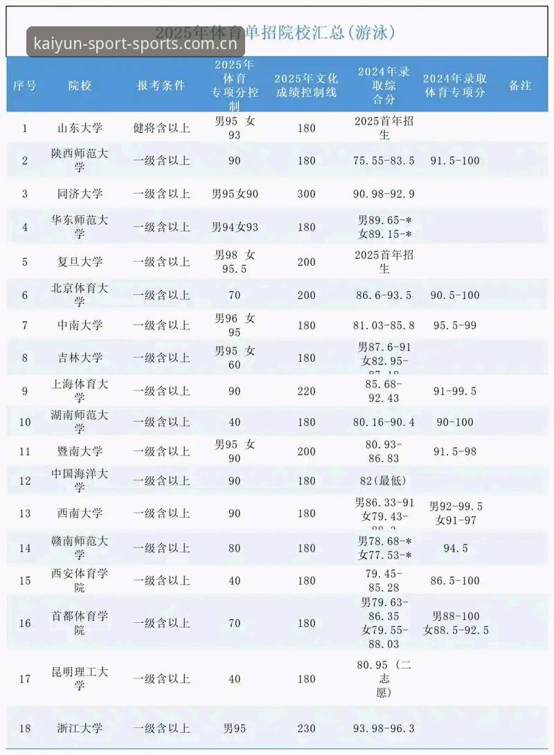 2025开运体育官网入口登录入口官方下载，到底怎么找才不踩坑？